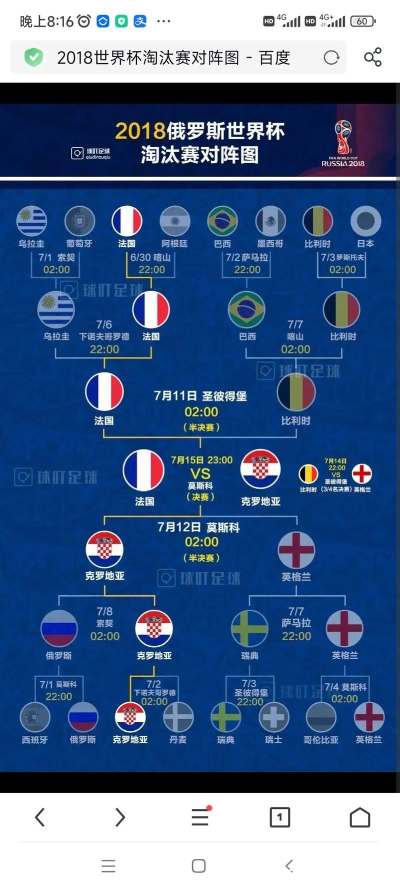 2026世界杯预测：赛程、战况与潜在冠军分析